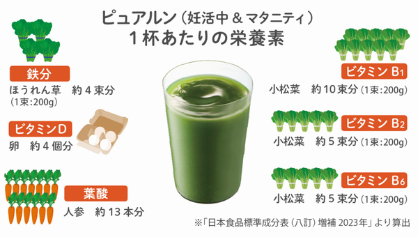 ピュアルンの1杯当たりの栄養素